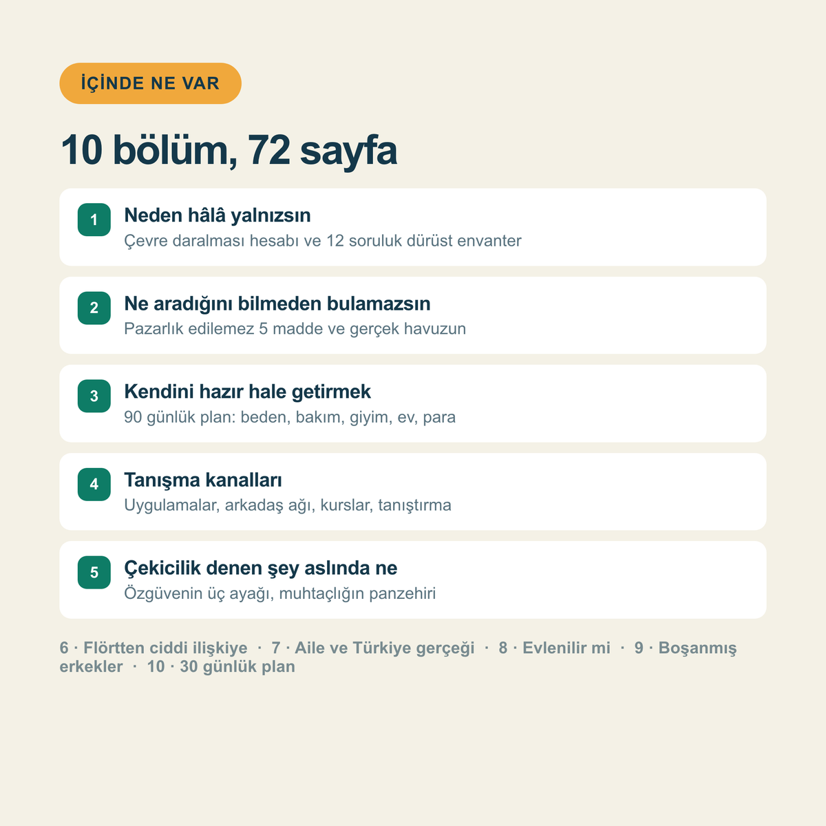 Otuzundan Sonra — 30+ Erkekler İçin Eş Bulma Rehberi (E-Kitap)
